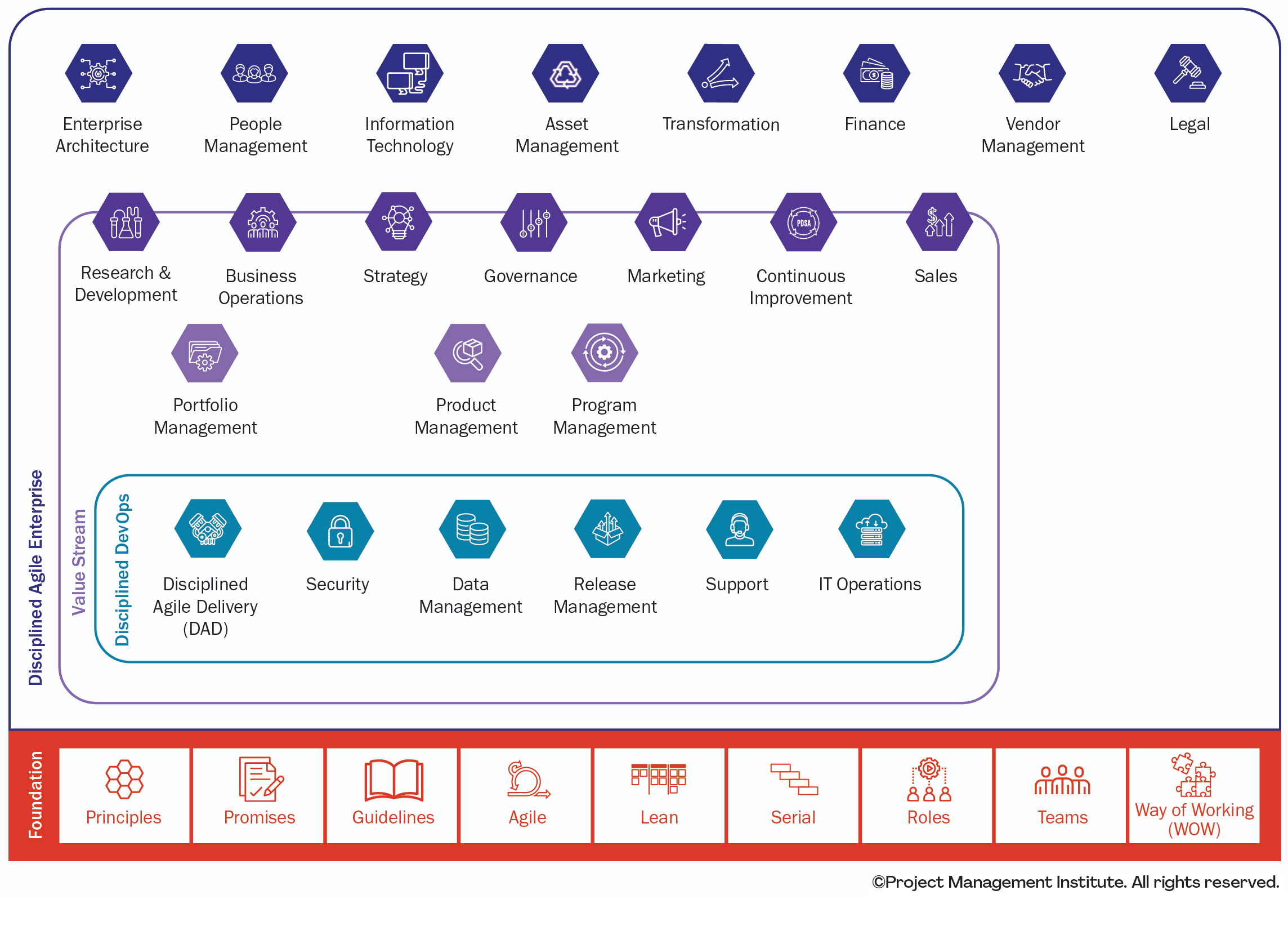 The Disciplined Agile (DA) toolkit